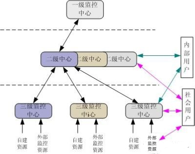 智慧林業(yè)之森林防火監(jiān)控預(yù)警系統(tǒng)