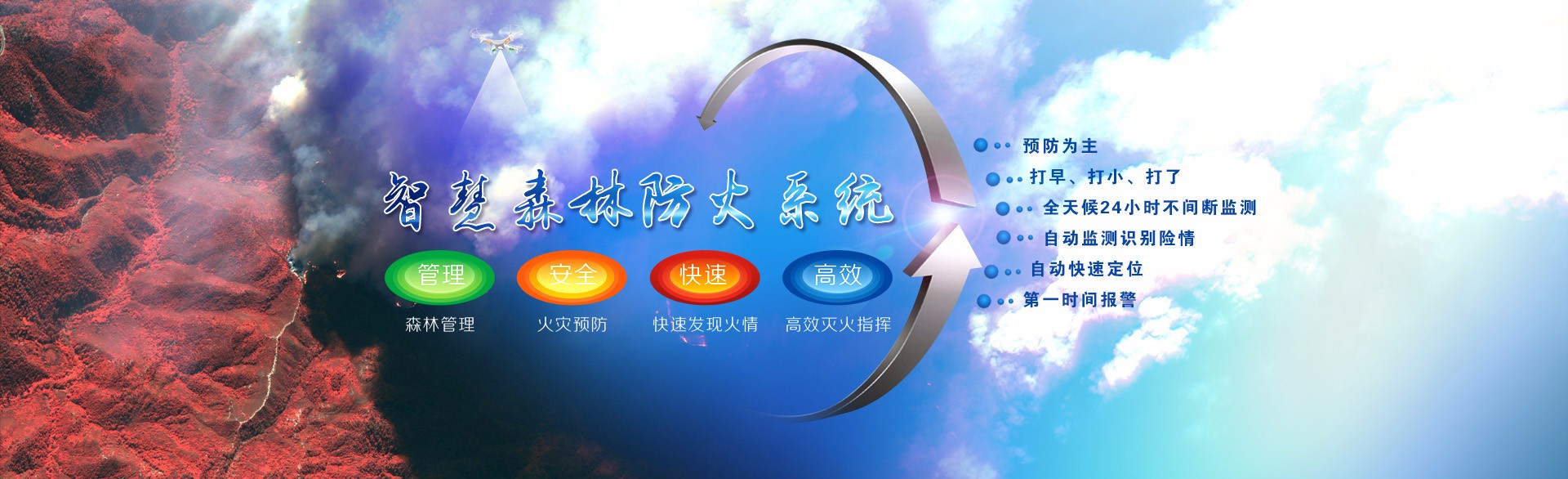 熱成像技術(shù)用于森林防火監(jiān)控系統(tǒng)有哪些功能