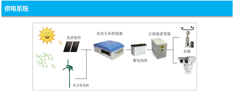 森林防火監(jiān)控系統(tǒng)如何解決供電難題