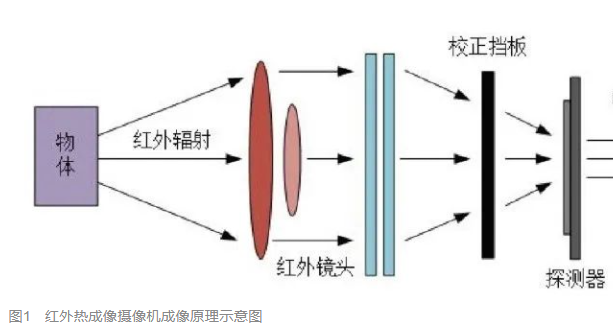 紅外熱成像技術(shù)給安防巡檢機(jī)器人安上“慧眼”