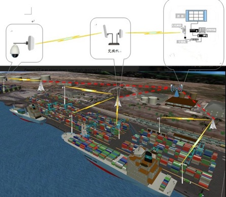 口岸夜視球形攝像機、河道港口熱成像網(wǎng)絡攝像機、海洋漁場監(jiān)控球機的聯(lián)系和區(qū)別